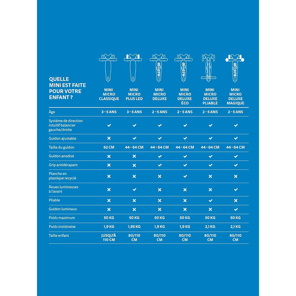 Micro Scooters - Mini Classic Pink |Swiss Designed| Scooter for Kids | Kids Scooter | Scooter for Kids 2-5 Years - Image 7